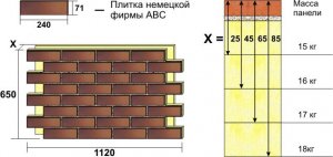 фасадные термопанели размеры