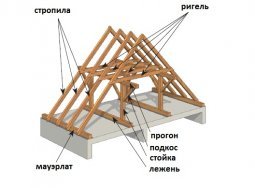 Фото двускатной крыши, kryshikrovli.ru