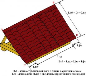 пример расчета двускатной крыши