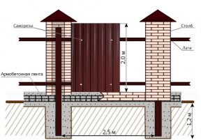 Схема строительства забора из профнастила с кирпичными столбами